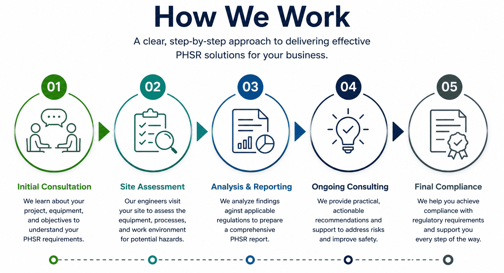 wintek engineering how we work v2
